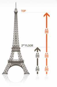 Turnul Eiffel cu liftul